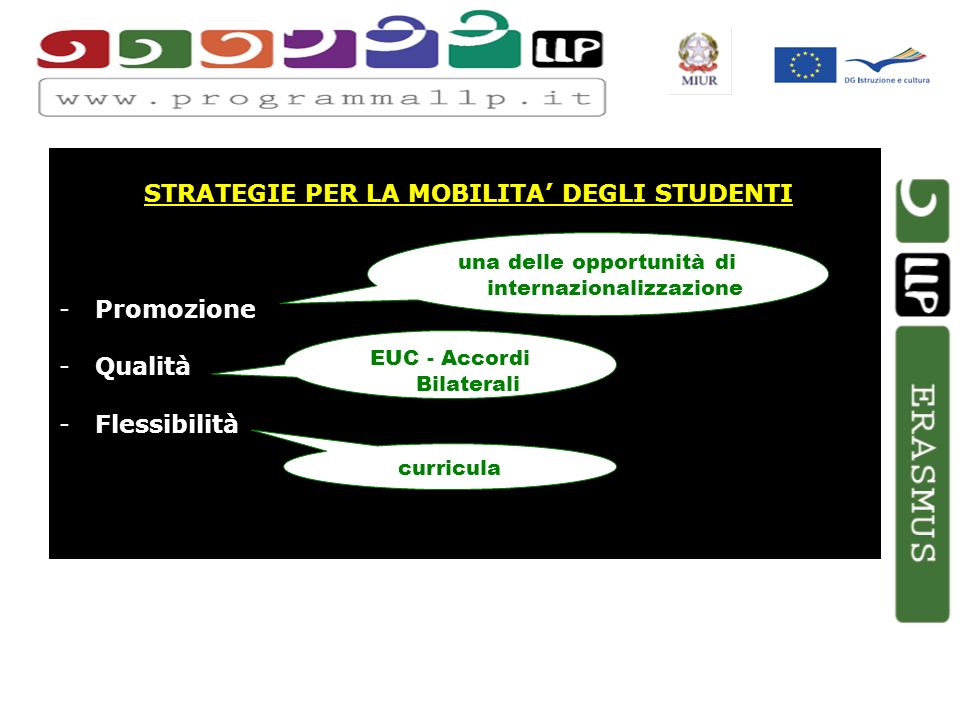 STRATEGIE PER LA MOBILITA DEGLI STUDENTI -Promozione -Qualità -Flessibilità una delle opportunità di internazionalizzazione EUC - Accordi Bilaterali curricula