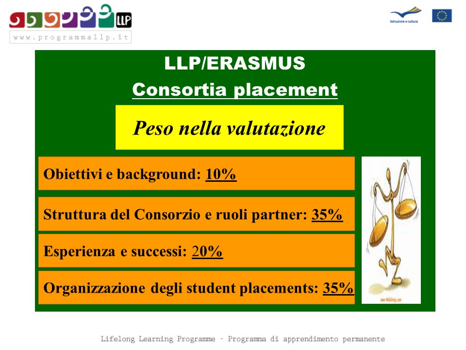 LLP/ERASMUS Consortia placement Obiettivi e background: 10% Struttura del Consorzio e ruoli partner: 35% Esperienza e successi: 20% Organizzazione degli student placements: 35% Peso nella valutazione