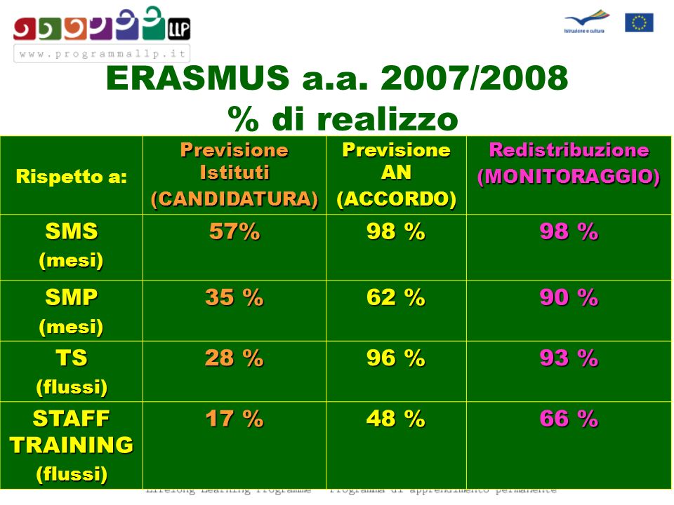 ERASMUS a.a.