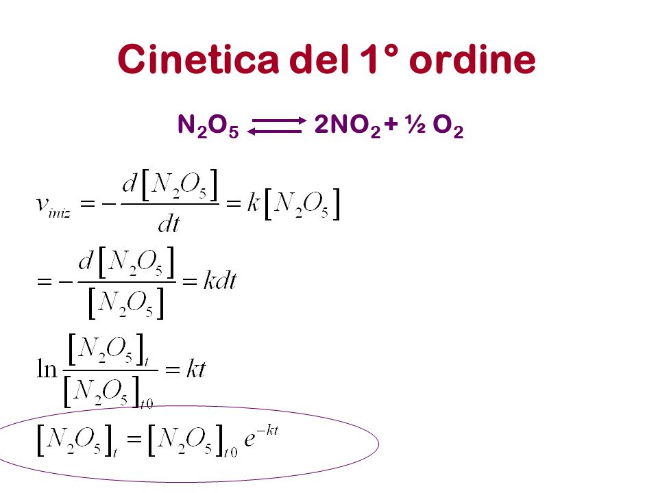 Cinetica del 1° ordine N2O5N2O5 2NO 2 + ½ O 2