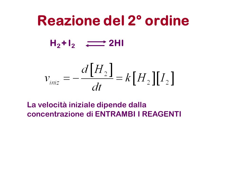 Reazione del 2° ordine H 2 + I 2 2HI La velocità iniziale dipende dalla concentrazione di ENTRAMBI I REAGENTI