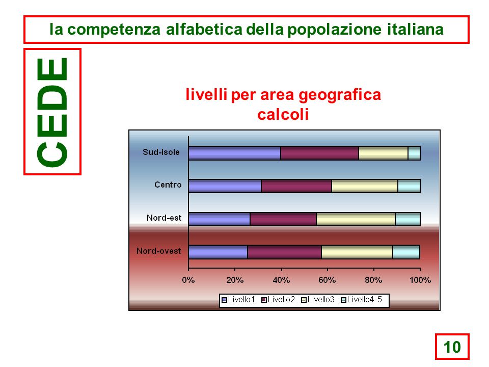 10 la competenza alfabetica della popolazione italiana CEDE livelli per area geografica calcoli