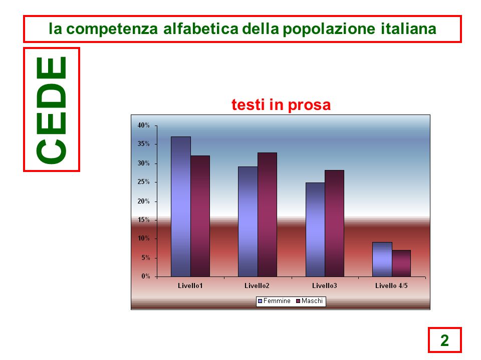 2 la competenza alfabetica della popolazione italiana CEDE testi in prosa