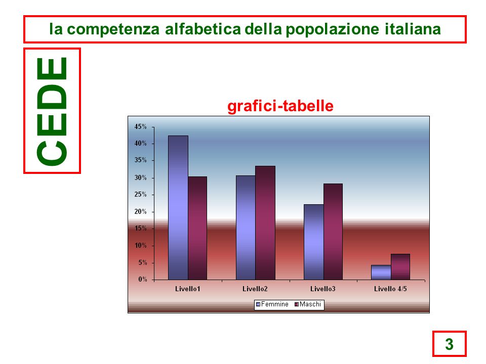 3 la competenza alfabetica della popolazione italiana CEDE grafici-tabelle