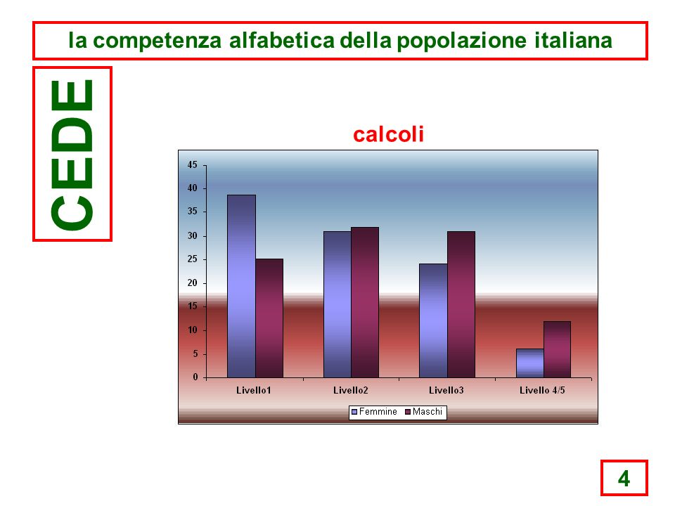 4 la competenza alfabetica della popolazione italiana CEDE calcoli