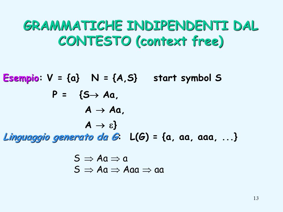 13 GRAMMATICHE INDIPENDENTI DAL CONTESTO (context free) Esempio Esempio: V = {a} N = {A,S} start symbol S P = {S Aa, A Aa, A } Linguaggio generato da G Linguaggio generato da G: L(G) = {a, aa, aaa,...} S Aa a S Aa Aaa aa
