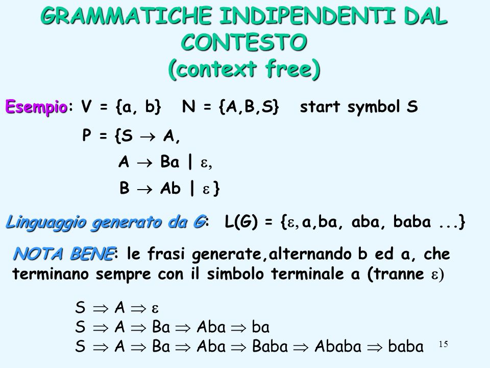 15 Esempio Esempio: V = {a, b} N = {A,B,S} start symbol S P = {S A, A Ba | B Ab | } Linguaggio generato da G Linguaggio generato da G: L(G) = { a,ba, aba, baba...} S A S A Ba Aba ba S A Ba Aba Baba Ababa baba GRAMMATICHE INDIPENDENTI DAL CONTESTO (context free) NOTA BENE NOTA BENE: le frasi generate,alternando b ed a, che terminano sempre con il simbolo terminale a (tranne