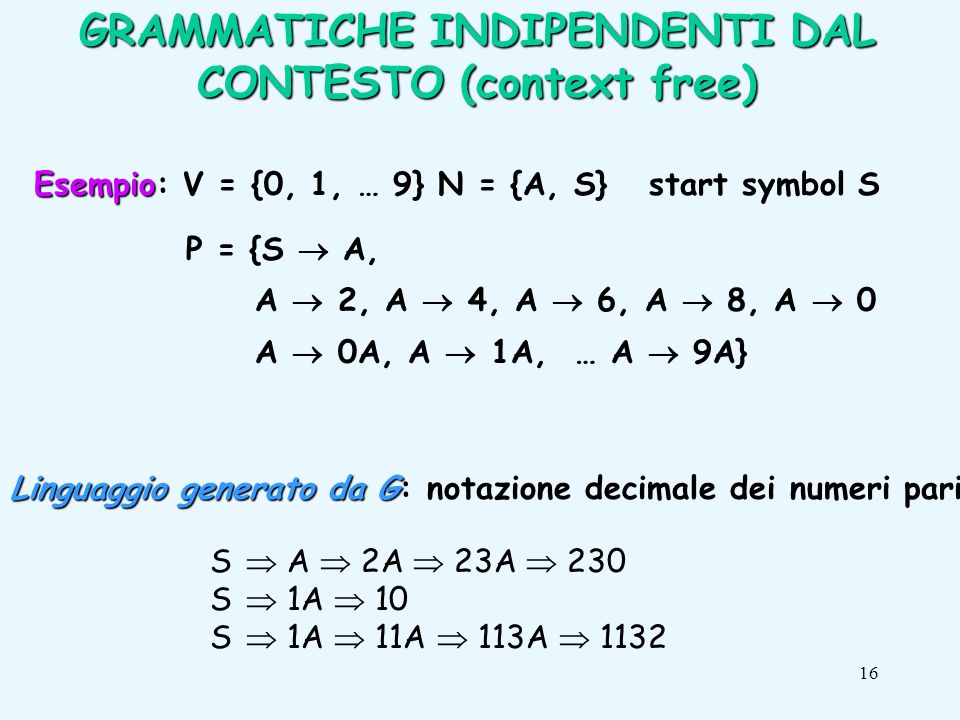 16 Esempio Esempio: V = {0, 1, … 9} N = {A, S} start symbol S P = {S A, A 2, A 4, A 6, A 8, A 0 A 0A, A 1A, … A 9A} Linguaggio generato da G Linguaggio generato da G: notazione decimale dei numeri pari S A 2A 23A 230 S 1A 10 S 1A 11A 113A 1132 GRAMMATICHE INDIPENDENTI DAL CONTESTO (context free)