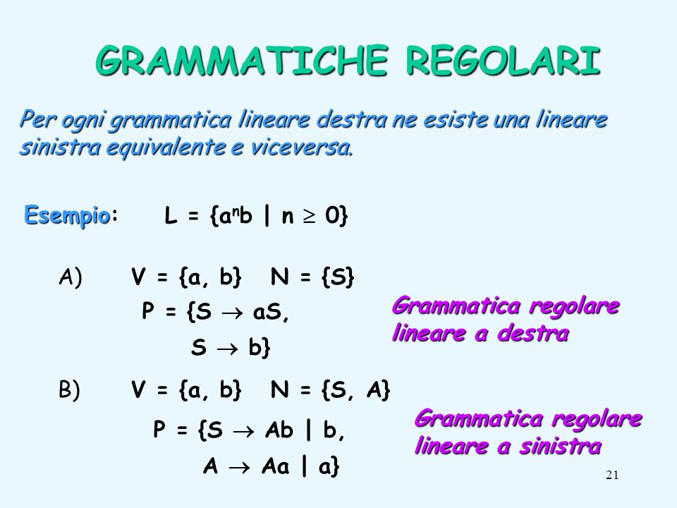 21 Per ogni grammatica lineare destra ne esiste una lineare sinistra equivalente e viceversa.
