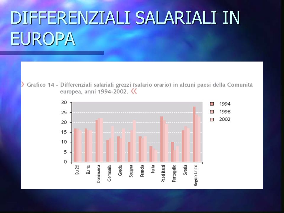 DIFFERENZIALI SALARIALI IN EUROPA