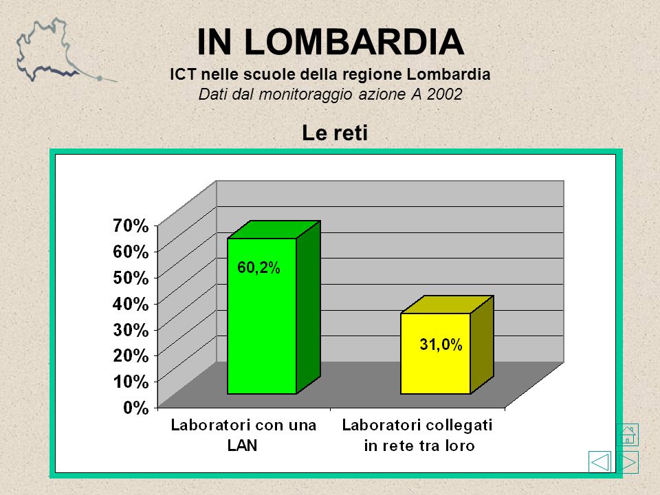 IN LOMBARDIA ICT nelle scuole della regione Lombardia Dati dal monitoraggio azione A 2002 Le reti