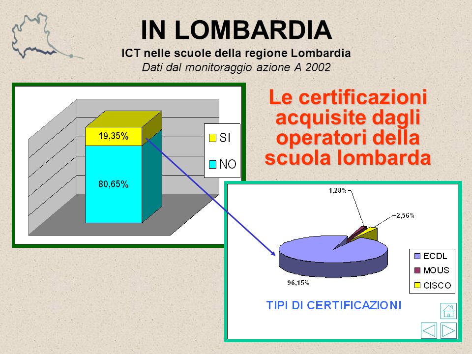 IN LOMBARDIA ICT nelle scuole della regione Lombardia Dati dal monitoraggio azione A 2002 Le certificazioni acquisite dagli operatori della scuola lombarda