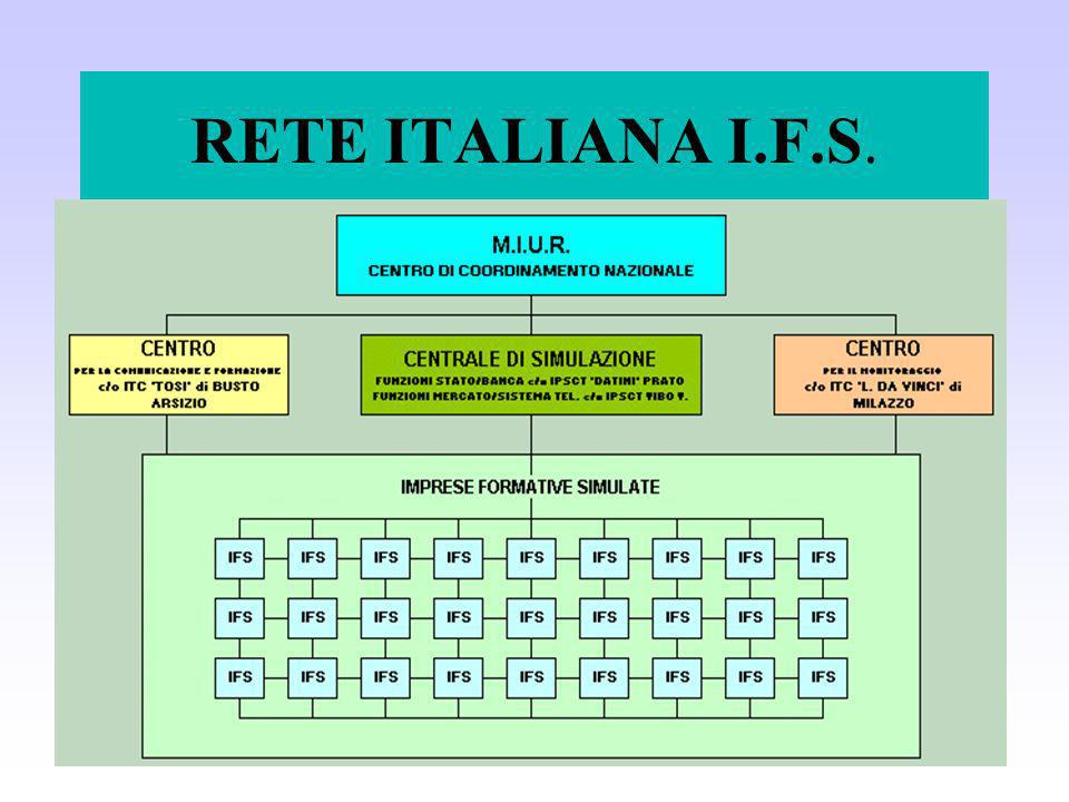 RETE ITALIANA I.F.S.