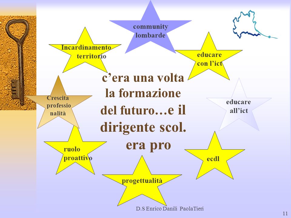 D.S Enrico Danili PaolaTieri 11 w community lombarde progettualità cera una volta la formazione del futuro… e il dirigente scol.