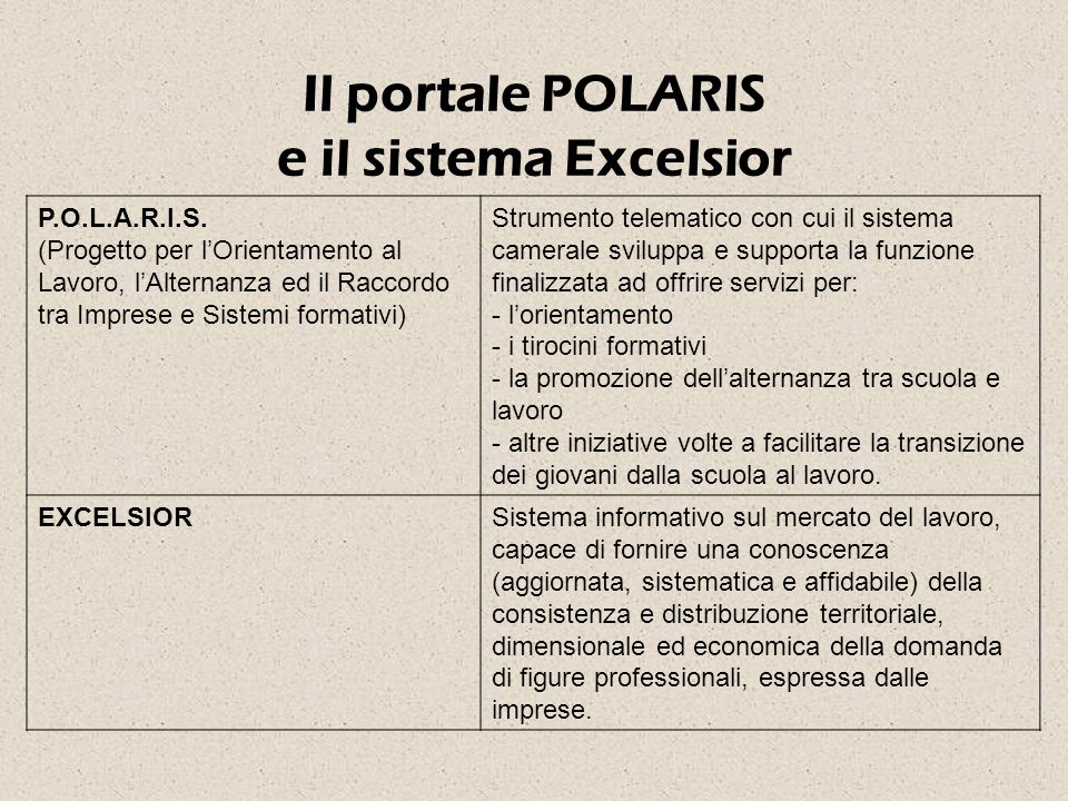 Il portale POLARIS e il sistema Excelsior P.O.L.A.R.I.S.