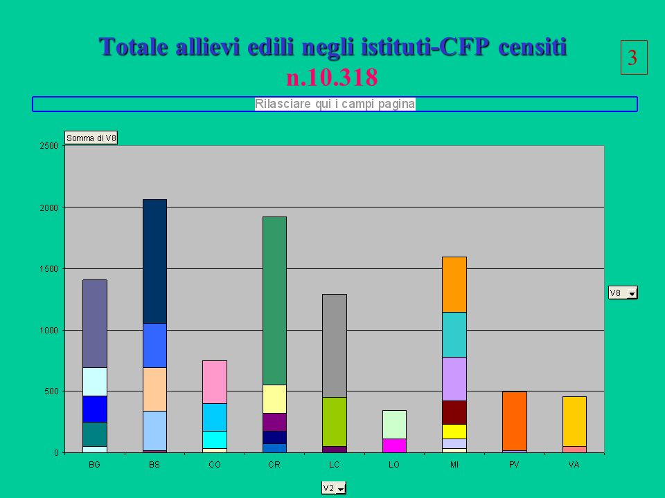 Totale allievi edili negli istituti-CFP censiti Totale allievi edili negli istituti-CFP censiti n