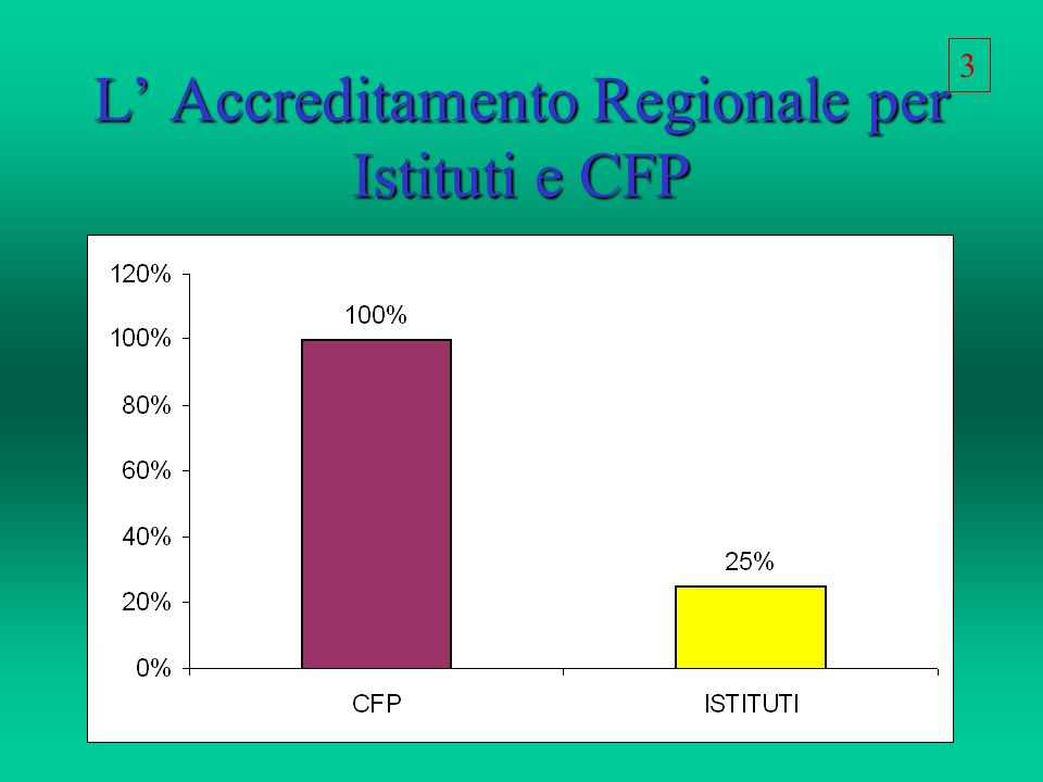 L Accreditamento Regionale per Istituti e CFP 3