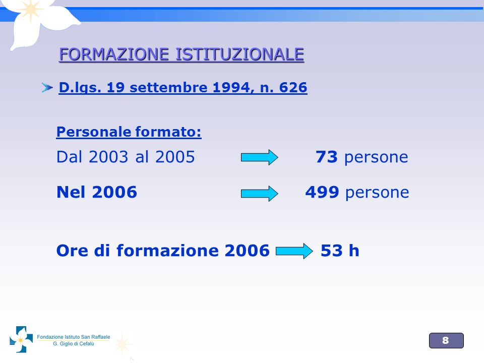 8 Personale formato: Dal 2003 al persone Nel persone Ore di formazione h FORMAZIONE ISTITUZIONALE D.lgs.
