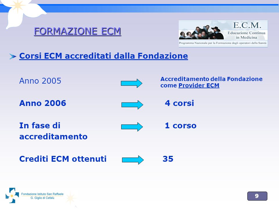 9 Corsi ECM accreditati dalla Fondazione Anno 2005 Anno corsi In fase di 1 corso accreditamento Crediti ECM ottenuti 35 FORMAZIONE ECM Accreditamento della Fondazione come Provider ECM