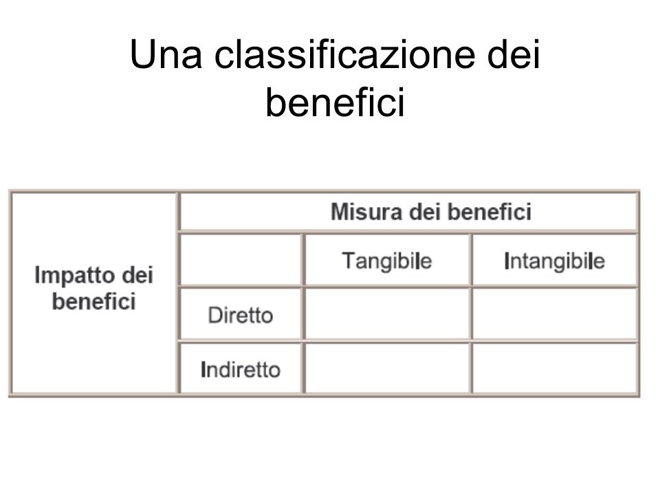 Una classificazione dei benefici