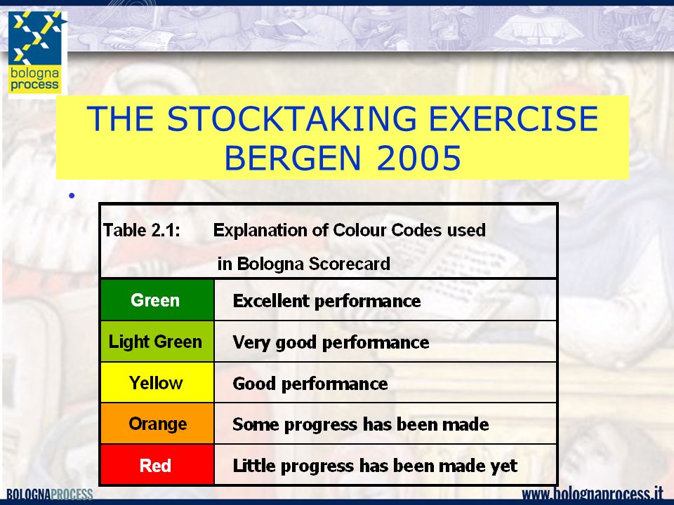 THE STOCKTAKING EXERCISE BERGEN 2005