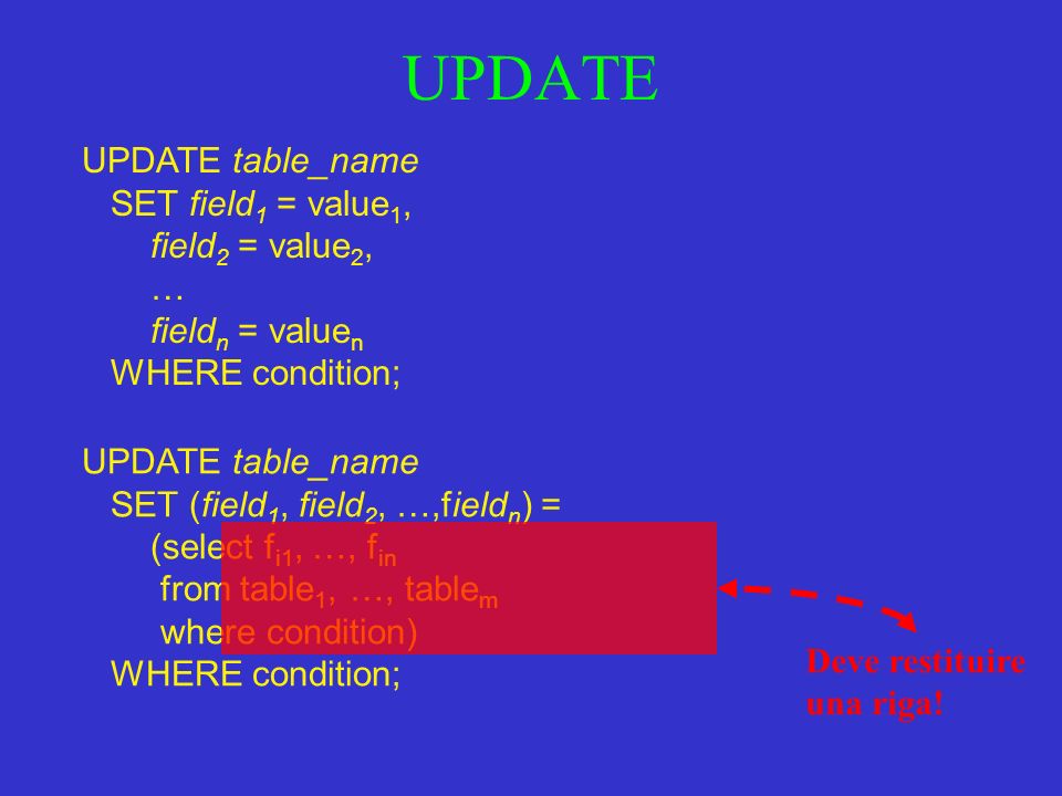 UPDATE UPDATE table_name SET field 1 = value 1, field 2 = value 2, … field n = value n WHERE condition; UPDATE table_name SET (field 1, field 2, …,field n ) = (select f i1, …, f in from table 1, …, table m where condition) WHERE condition; Deve restituire una riga!