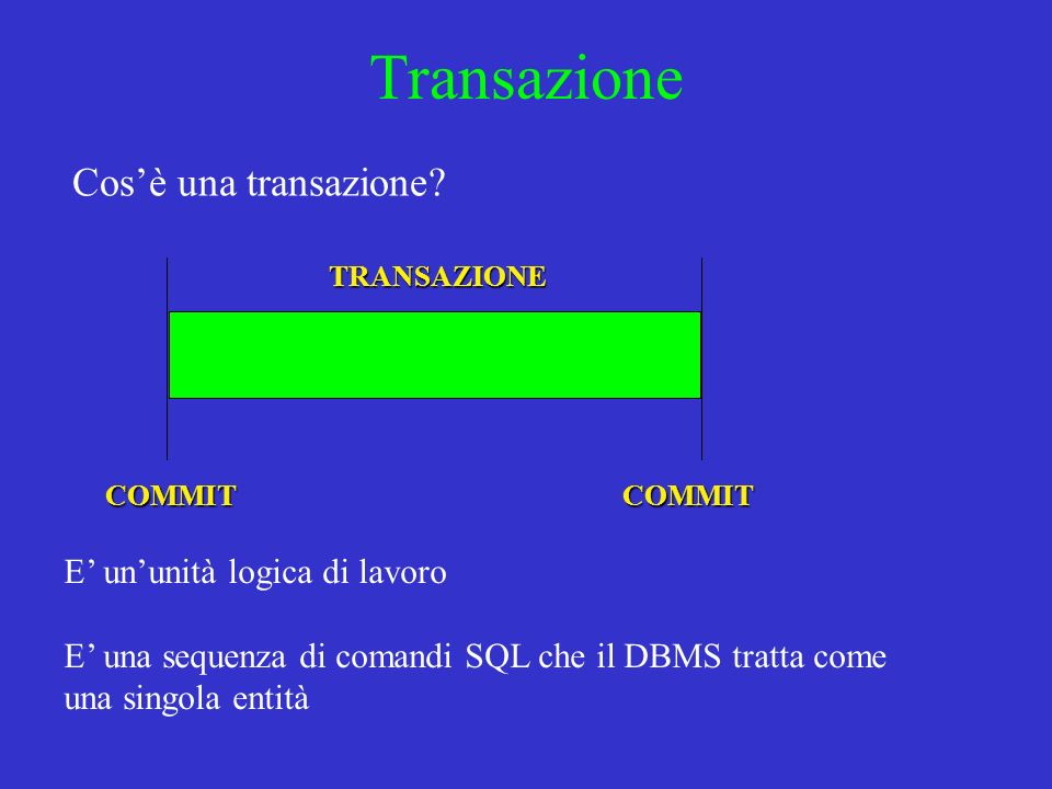 Transazione E ununità logica di lavoro E una sequenza di comandi SQL che il DBMS tratta come una singola entitàTRANSAZIONECOMMITCOMMIT Cosè una transazione