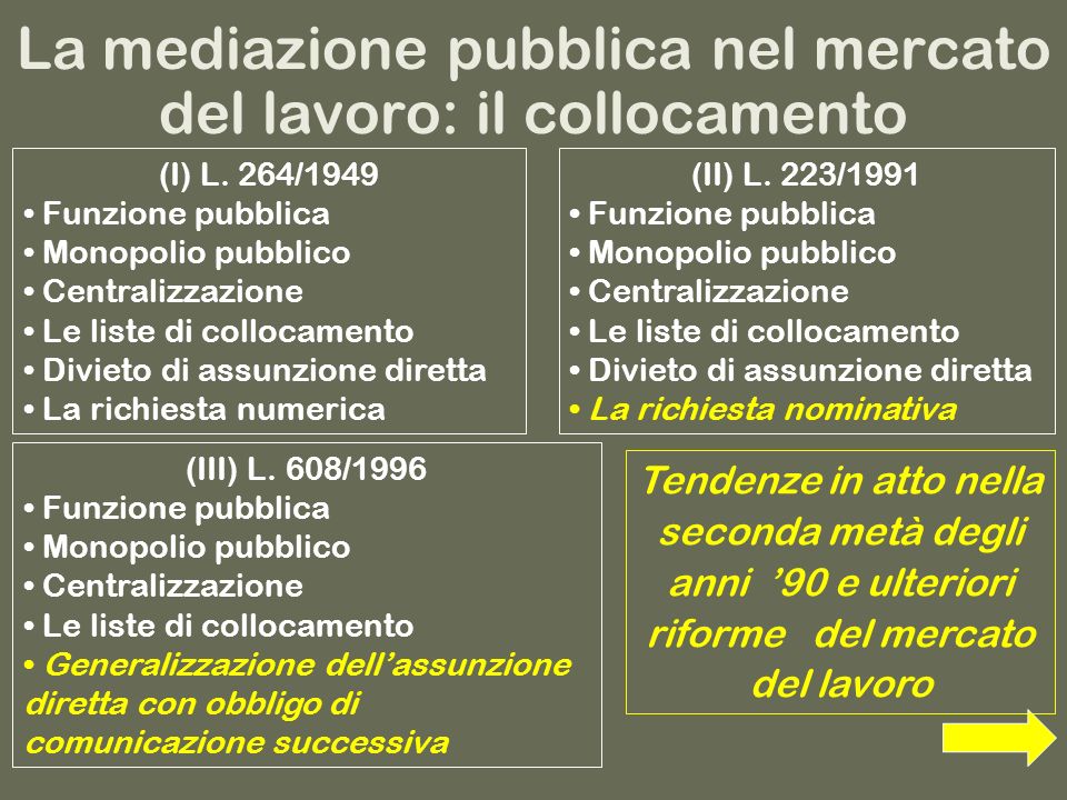 La mediazione pubblica nel mercato del lavoro: il collocamento (I) L.