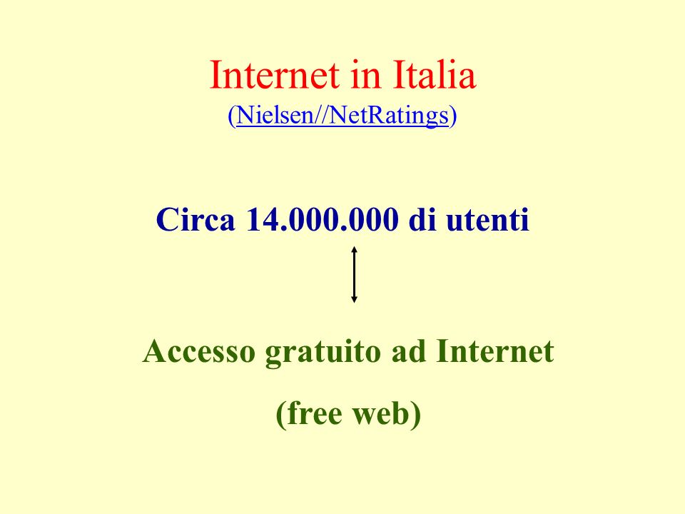 Internet in Italia (Nielsen//NetRatings)Nielsen//NetRatings Circa di utenti Accesso gratuito ad Internet (free web)