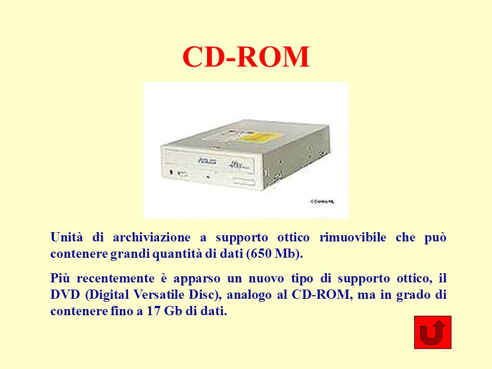 CD-ROM Unità di archiviazione a supporto ottico rimuovibile che può contenere grandi quantità di dati (650 Mb).