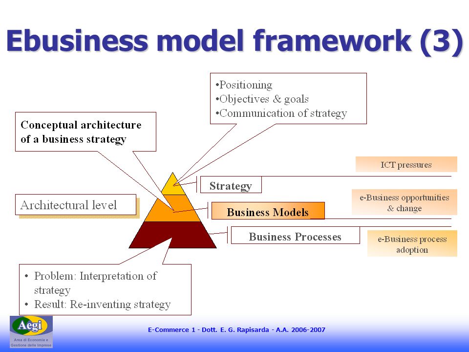 E-Commerce 1 - Dott. E. G. Rapisarda - A.A Ebusiness model framework (3)