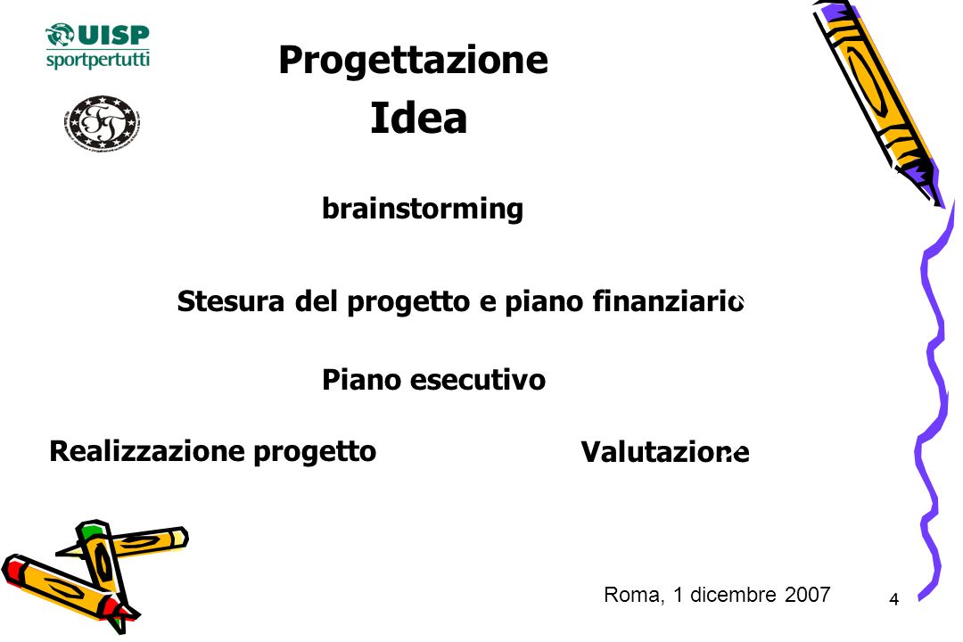 4 Progettazione Idea brainstorming Stesura del progetto e piano finanziario Piano esecutivo Realizzazione progetto Valutazione Roma, 1 dicembre 2007