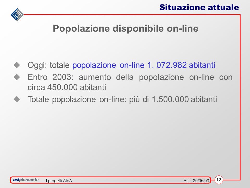 12 Asti, 29/05/03I progetti AtoA Oggi: totale popolazione on-line 1.