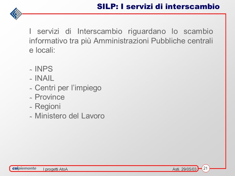 21 Asti, 29/05/03I progetti AtoA SILP: I servizi di interscambio I servizi di Interscambio riguardano lo scambio informativo tra più Amministrazioni Pubbliche centrali e locali: - INPS - INAIL - Centri per limpiego - Province - Regioni - Ministero del Lavoro