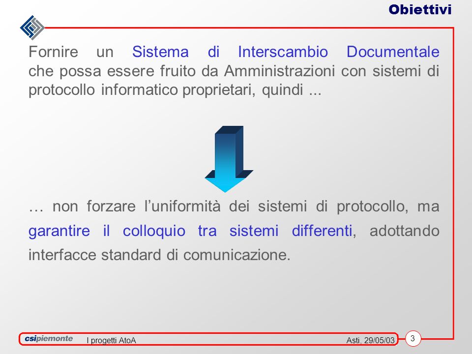 3 Asti, 29/05/03I progetti AtoA Obiettivi Fornire un Sistema di Interscambio Documentale che possa essere fruito da Amministrazioni con sistemi di protocollo informatico proprietari, quindi...