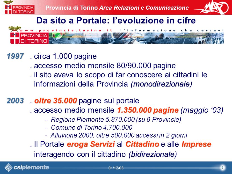 5 Area Comunicazione e Sviluppo Web09/10/2003Sito Web Provincia di Torino Provincia di Torino Area Relazioni e Comunicazione 5 01/12/03 Da sito a Portale: levoluzione in cifre