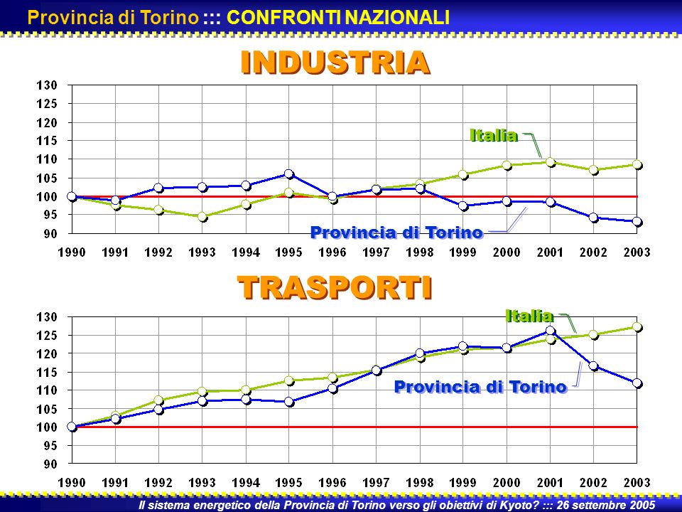 INDUSTRIA Il sistema energetico della Provincia di Torino verso gli obiettivi di Kyoto.