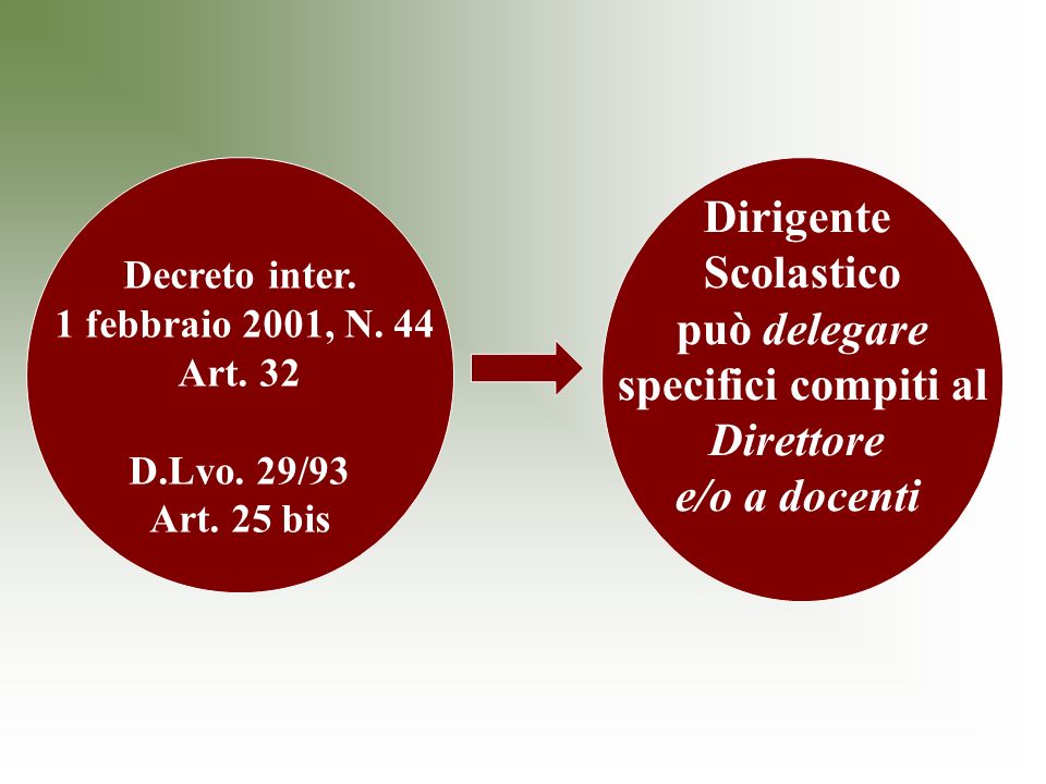 Decreto inter. 1 febbraio 2001, N. 44 Art. 32 D.Lvo.