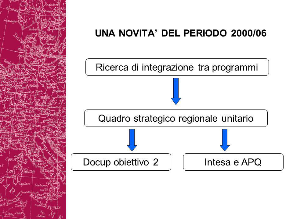 UNA NOVITA DEL PERIODO 2000/06 Ricerca di integrazione tra programmi Quadro strategico regionale unitario Docup obiettivo 2Intesa e APQ