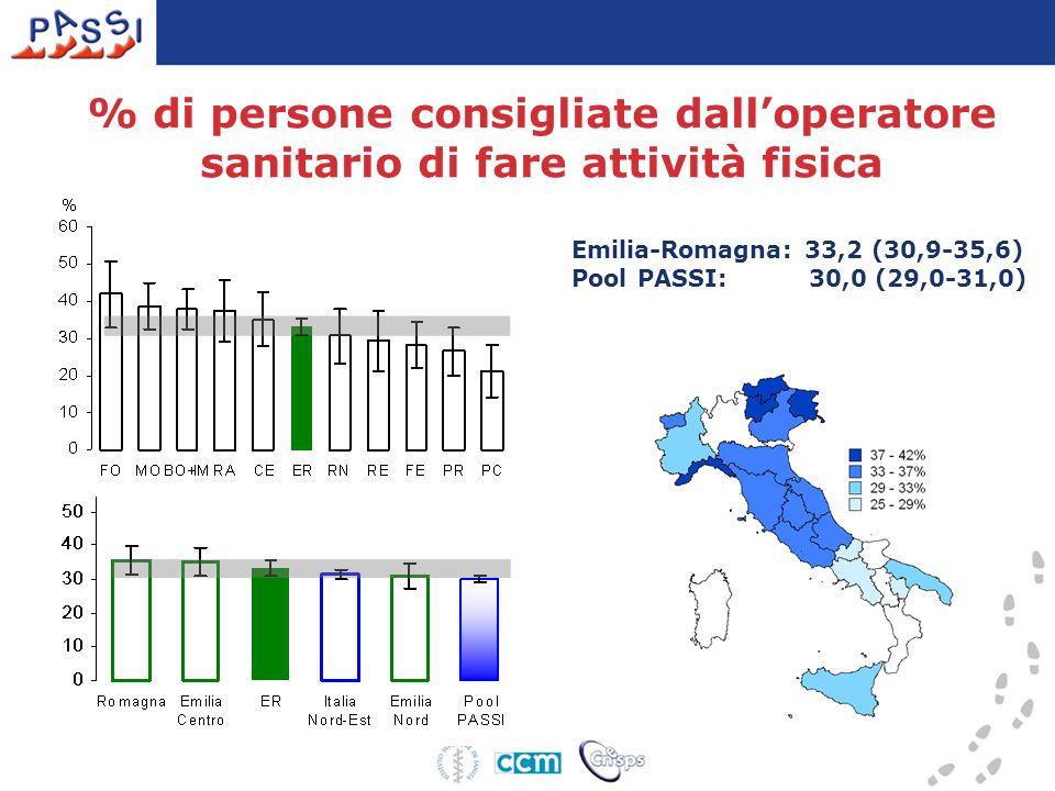 Emilia-Romagna: 33,2 (30,9-35,6) Pool PASSI: 30,0 (29,0-31,0) % di persone consigliate dalloperatore sanitario di fare attività fisica