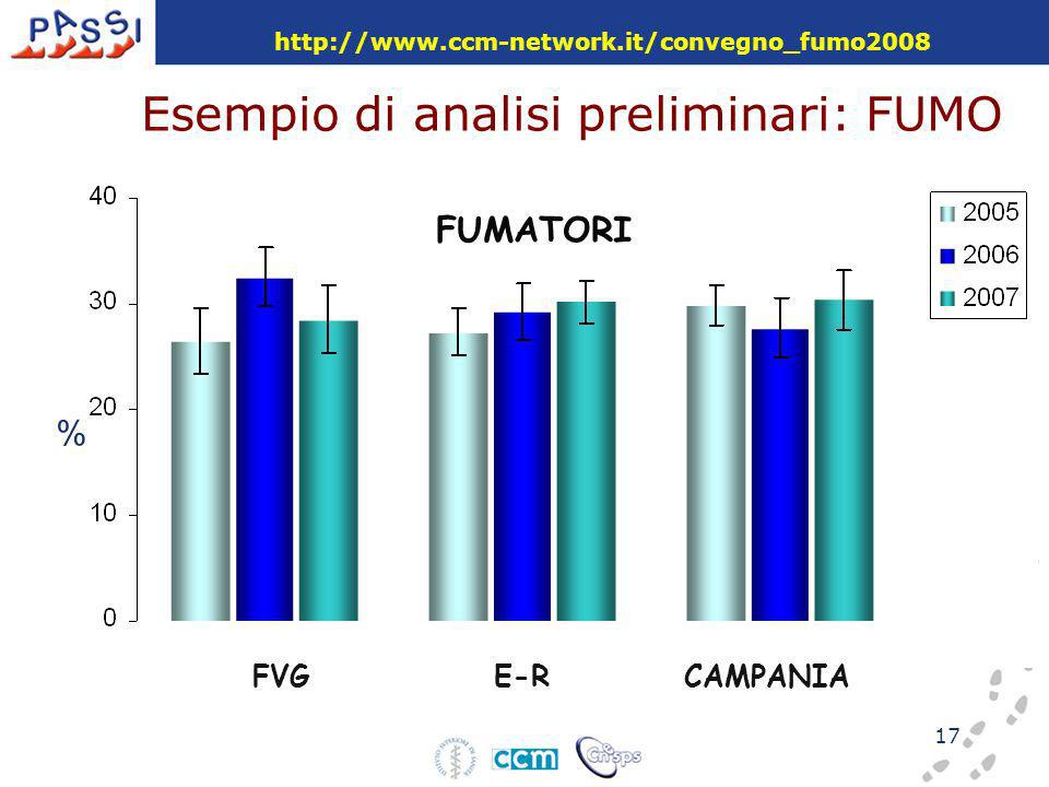 17 Esempio di analisi preliminari: FUMO FUMATORI % CAMPANIAFVGE-R
