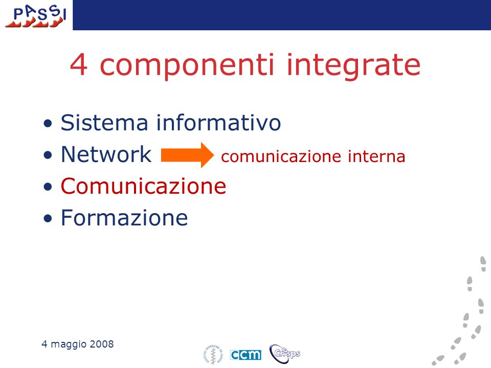 4 componenti integrate Sistema informativo Network comunicazione interna Comunicazione Formazione 4 maggio 2008