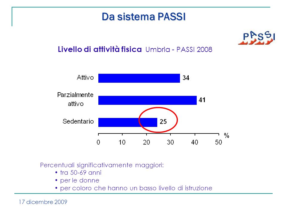 Livello di attività fisica Umbria - PASSI 2008 Da sistema PASSI 17 dicembre 2009 Percentuali significativamente maggiori: tra anni per le donne per coloro che hanno un basso livello di istruzione