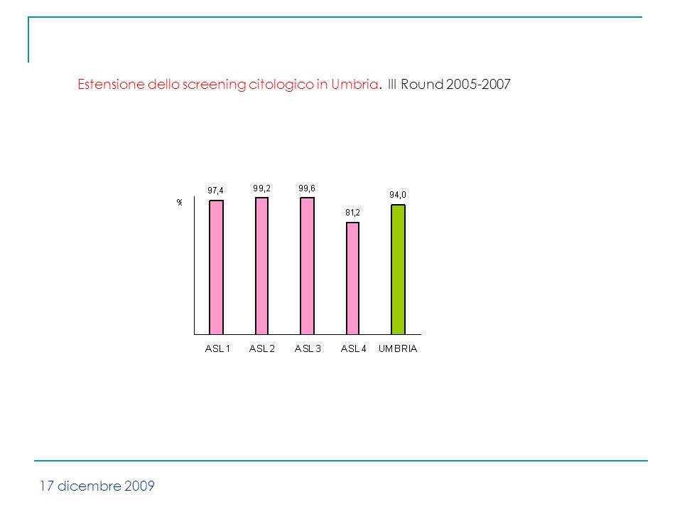 Estensione dello screening citologico in Umbria. III Round dicembre 2009