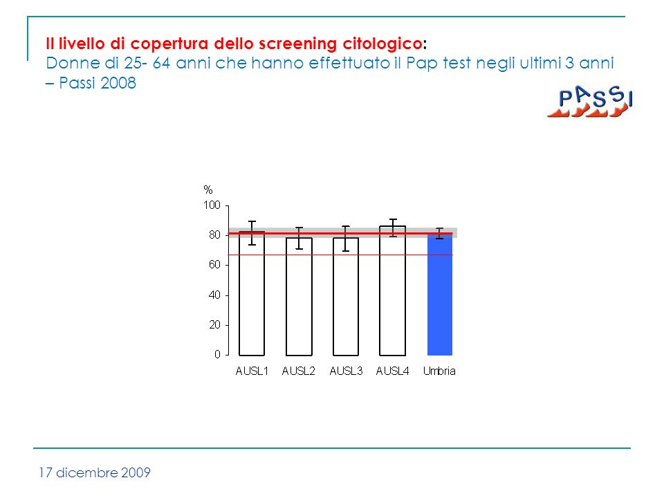 Il livello di copertura dello screening citologico: Donne di anni che hanno effettuato il Pap test negli ultimi 3 anni – Passi dicembre 2009