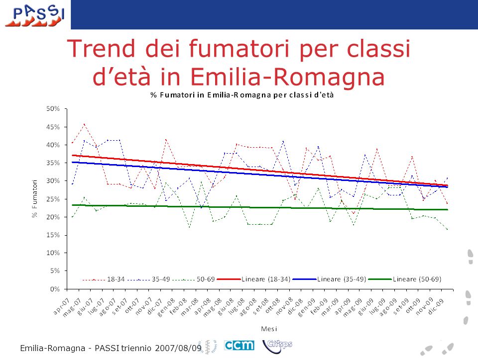 Trend dei fumatori per classi detà in Emilia-Romagna Emilia-Romagna - PASSI triennio 2007/08/09