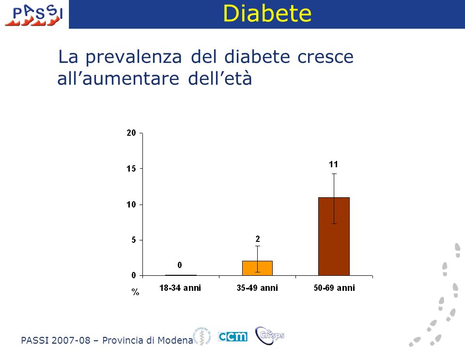 Diabete La prevalenza del diabete cresce allaumentare delletà PASSI – Provincia di Modena