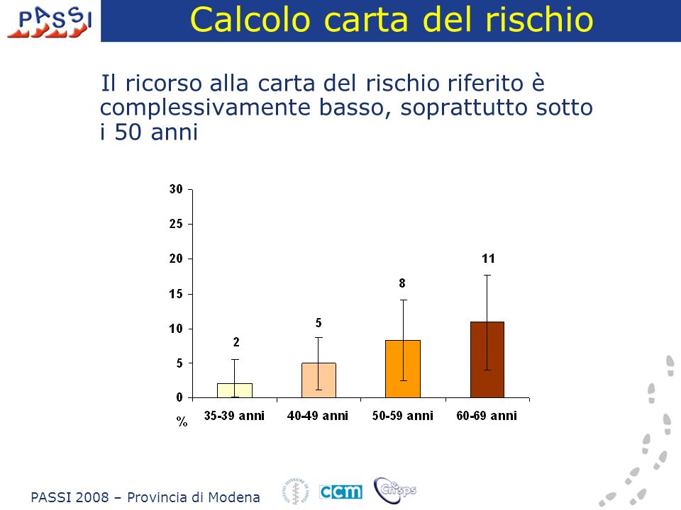 Calcolo carta del rischio Il ricorso alla carta del rischio riferito è complessivamente basso, soprattutto sotto i 50 anni PASSI 2008 – Provincia di Modena