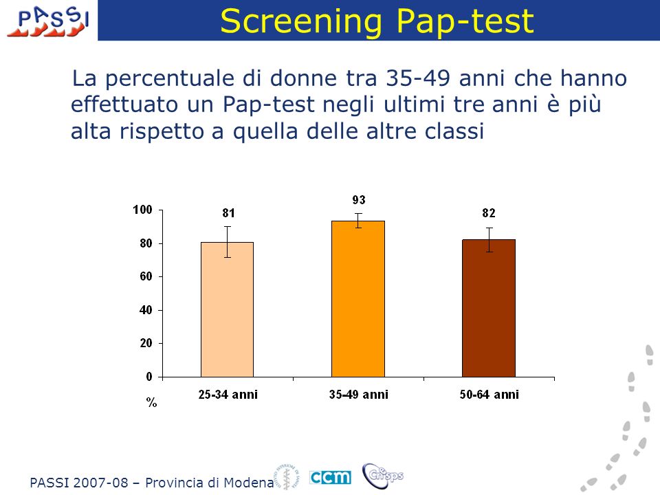 Screening Pap-test La percentuale di donne tra anni che hanno effettuato un Pap-test negli ultimi tre anni è più alta rispetto a quella delle altre classi PASSI – Provincia di Modena
