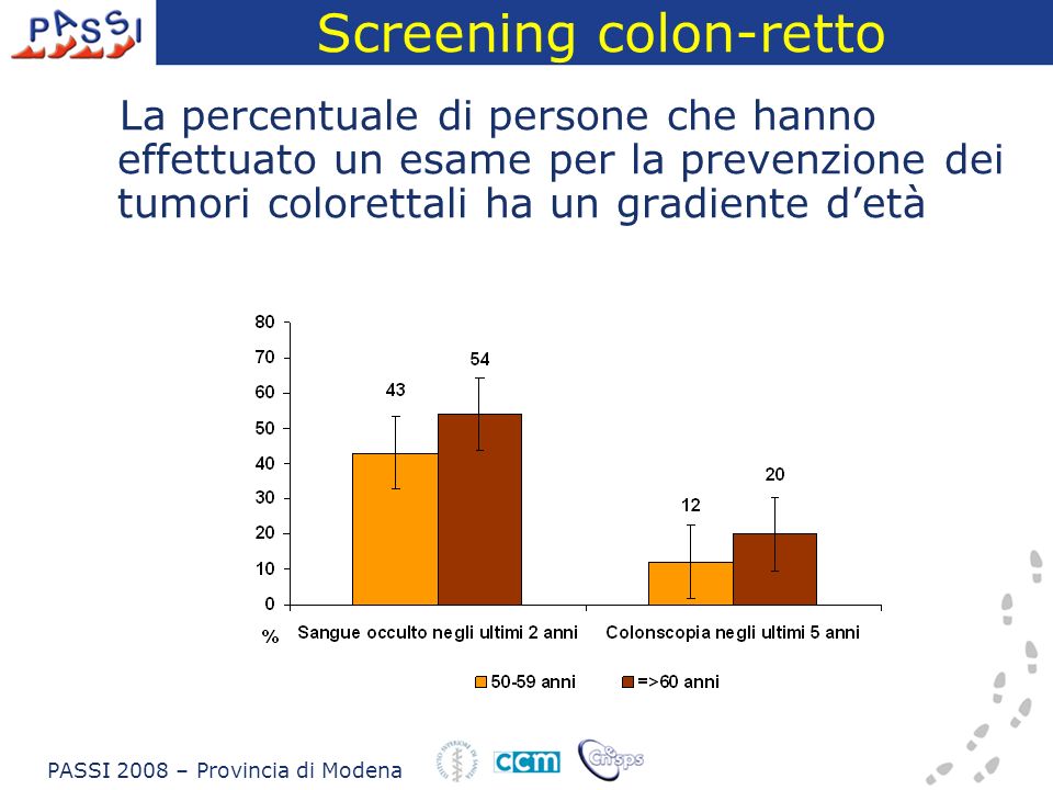 Screening colon-retto La percentuale di persone che hanno effettuato un esame per la prevenzione dei tumori colorettali ha un gradiente detà PASSI 2008 – Provincia di Modena